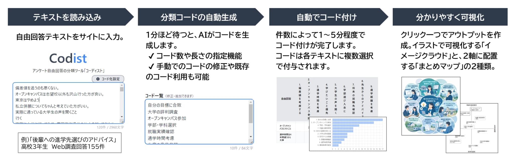 イメージクラウドとまとめマップを含むCodistの利用ステップ